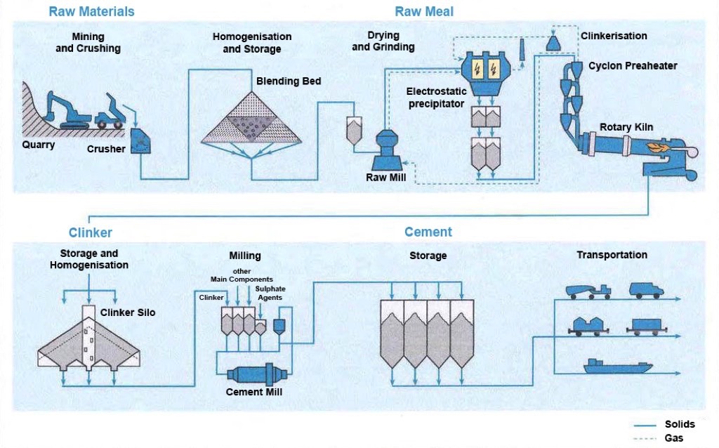 Compressed Air Application In Cement Plans
