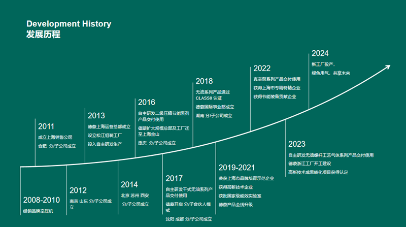 德蒙品牌进行全新升级，期待与您携手合作！