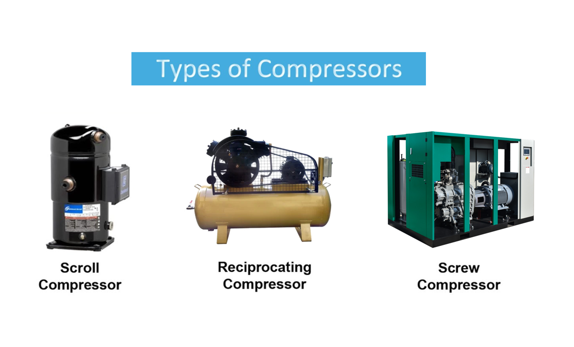 the-history-and-evolution-of-air-compressors