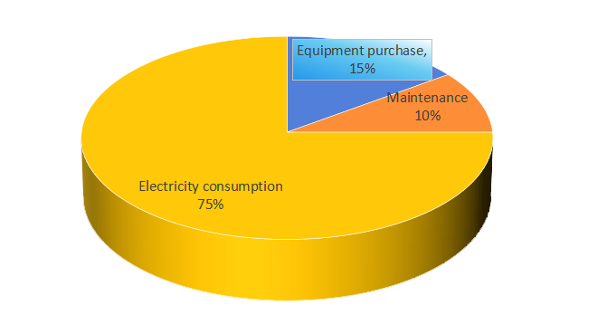 Why Energy Efficiency Matters in Air Compressors