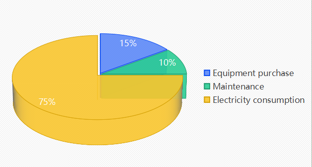 how to choose energy-saving air compressor